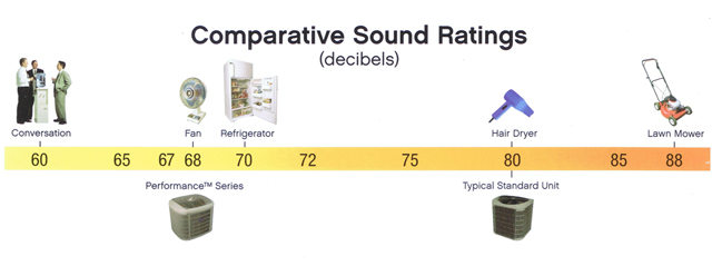 Carrier Performance Series Heat Pump