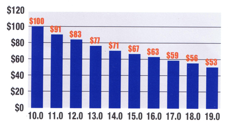 Carrier Performance Series Heat Pump