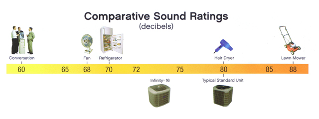 Heat Pump